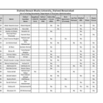 Ehsaas Program Ki New List — Apna Naam Abhi Dekhein? (2026 Complete Guide)